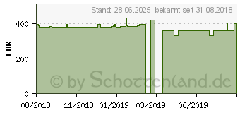 Preistrend fr HP 15-db0606ng (4UA56EA)