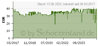 Preistrend fr KMP Tinte ersetzt HP 932, 932XL, 933XL Kompatibel Kombi-Pack Schwarz, Cyan, Magenta, Gelb H174V 1725 (1725.4005)