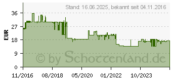 Preistrend fr ONE FOR ALL 13 27 TV-Wandhalterung Smart 100 Turn 180 Schwarz (WM2151)