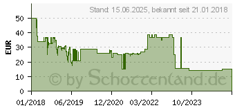 Preistrend fr REFLEXION HRA1250 UKW Tischradio AUX Schwarz (HRA1250/BK)