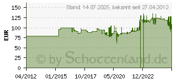 Preistrend fr JTS CX-516W Elektret-Instrumentenmikrofon