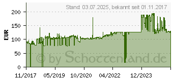 Preistrend fr INTEL Virtual Raid on CPU Standard - Raid 0/1/10 Aktivierung