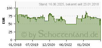 Preistrend fr KENWOOD Mixer-/Kchenmaschinen-Zubehr Lasagne-Walze (KAX980ME)