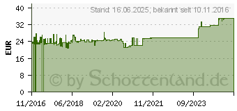 Preistrend fr ROLINE 19.07.1622 8-fachSteckdosenleiste 19 C14-Stecker Alu