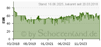 Preistrend fr BOSCH Home and Garden GlassVAC Fenstersauger Schwarz, Grau (06008B7000)