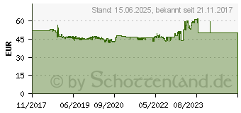 Preistrend fr EPSON - Farbband - fr TM J7200, J7700 (C33S020655)