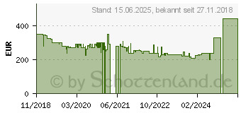 Preistrend fr BEYERDYNAMIC Tygr 300R FOX USB Mikrofon (733253)