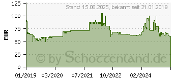 Preistrend fr CANON Pixma TS705 Tintenstrahldrucker (3109C006)