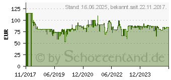 Preistrend fr WMF ONO Tischgrill flach / geripped (0415340011)