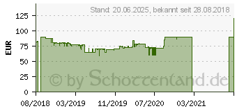 Preistrend fr WMF 04.1226.0051 KCHENminis Aroma Kaffeemaschine Kupfer 1828 (0412260051)