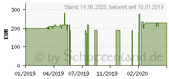 Preistrend fr Lenovo V145-15AST (81MT001TGE)