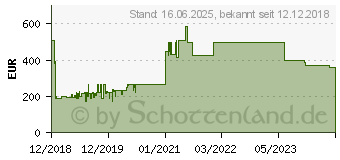 Preistrend fr Lenovo V145-15AST