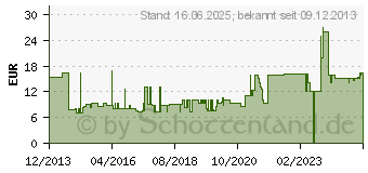 Preistrend fr FISCHER Fahrradreifen 26 Zoll MTB 57-559, 26 x 2,125