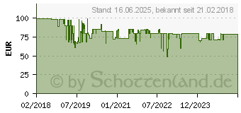 Preistrend fr LUPUS ELECTRONICS Lupusec Lichtschalter V2 (12072)