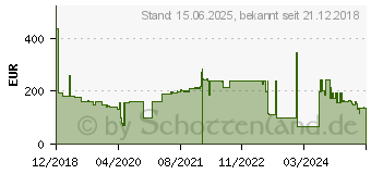 Preistrend fr 2TB Lenovo 3,5 Zoll Non-Hot Swap HDD fr ThinkSystem ST50 (4XB7A13555)