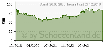 Preistrend fr Transcend StoreJet 25C3S