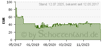 Preistrend fr BOSCH Werkzeug-Akku 10.8/12V, 3.0Ah, Li-Ionen (1600A00X79)