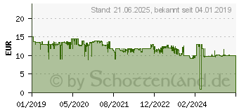 Preistrend fr TP-Link Archer T2U Nano