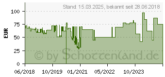 Preistrend fr BUHL DATA Buhl Wiso Mein Geld Professional 2019 DE (KW42702-19)