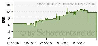 Preistrend fr SONAX Fahrradreiniger Bike 750ml (852400)