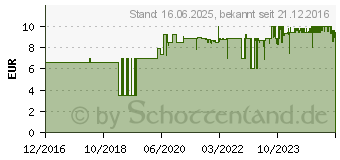 Preistrend fr SONAX Kettenspray Bike 100ml (872100)