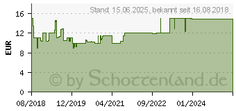 Preistrend fr GOOBAY 70325 - Antennenanschlusskabel IEC 135 dB typ 4x geschirmt 10.0 m