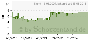 Preistrend fr GOOBAY TV Antennenkabel (135 dB typ), 4x geschirmt (70346)