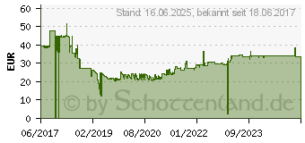 Preistrend fr TECHLY Universal-Deckenhalterung fr Beamer Wei (ICA-PM-100WH)