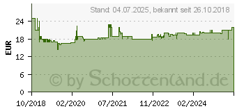 Preistrend fr GARDENA Teleskopstiel 1.45m Combisystem (03719-20)