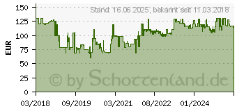 Preistrend fr SAGE Waffeleisen The No-Mess Waffle (SWM520BSS4EEU1)