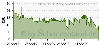 Preistrend fr DIGITUS Gigabit PoE af Splitter, 10/100/1000 Mbps, 12W (DN-95204)