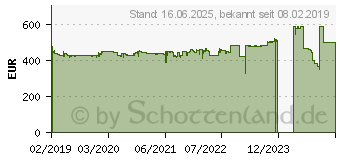 Preistrend fr EIZO FlexScan EV2457 wei (EV2457-WT)