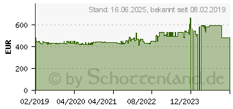 Preistrend fr EIZO FlexScan EV2457 schwarz (EV2457-BK)