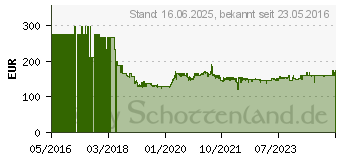 Preistrend fr MAKITA DUR181RF Akku-Rasentrimmer