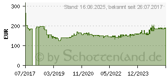 Preistrend fr MAKITA DUH523RF Heckenschere Akku inkl. Akku 18 V Li-Ion