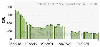 Preistrend fr 64GB G.Skill Sniper X Urban Camo DDR4-3600 CL19 (F4-3600C19Q-64GSXWB)