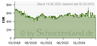 Preistrend fr SAGE Appliances SES875 Espresso-Maschine The Barista Express, Edelstahl (SES875BSS2EEU1A)