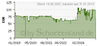 Preistrend fr Cherry DW 9000 SLIM US schwarz/bronze (JD-9000EU-2)