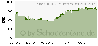 Preistrend fr DIGITUS Wandgehuse Unique Serie 600x450 mm BxT 20 HE Schwarz (DN-19 20-U-SW)