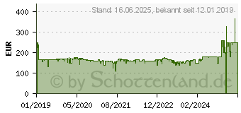 Preistrend fr KRCHER FC 5 Hartbodenreiniger verbesserte Performance (1.055-400.0)