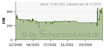 Preistrend fr KRCHER FC 5 Cordless (1.055-601.0)