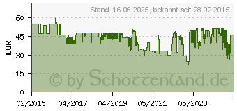 Preistrend fr KRCHER Bewsserungsautomat WT 5 (2.645-219.0)