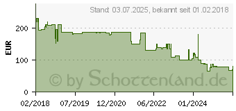 Preistrend fr INKOVIDEO IKV V-200-8MW - berwachungskamera, IP, LAN, auen, PoE