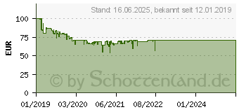 Preistrend fr 2TB Seagate Backup Plus Ultra Touch wei