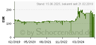 Preistrend fr AVM FRITZ!Repeater 3000 WLAN-Mesh-Repeater (20002856)