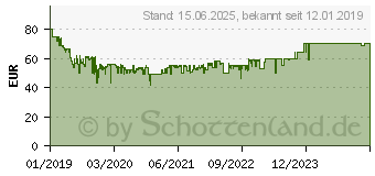 Preistrend fr Seagate Backup Plus Ultra Touch