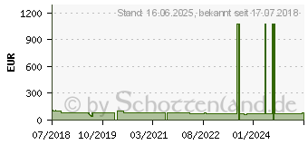 Preistrend fr AVISION Toner 015-0055-21 schwarz