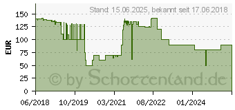 Preistrend fr TELEKOM Digitalisierungsbox Basic fr SuperVectoring (40748959)