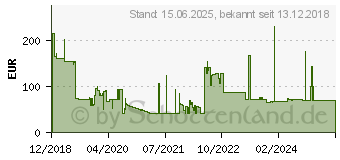 Preistrend fr 8GB Lenovo TruDDR4 2666MHz ECC (4ZC7A08696)