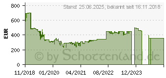 Preistrend fr 2TB Seagate Game Drive fr Xbox SSD (STHB2000401)